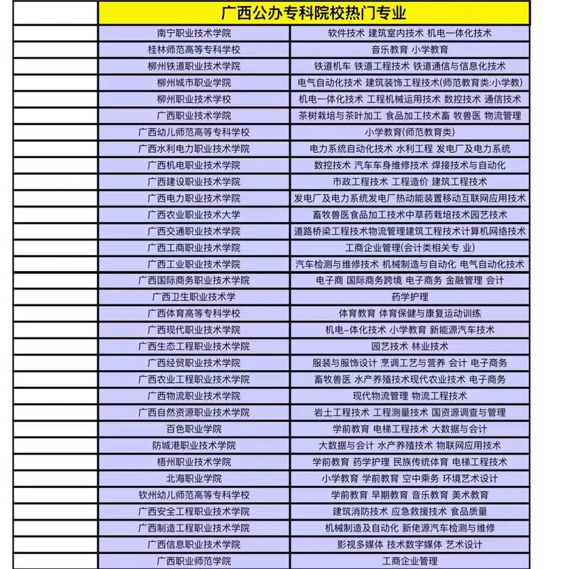 广西中职如何报名高职单招？-第1张图片-厚德教育培训