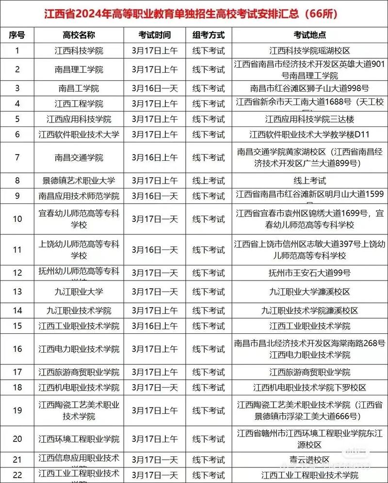 江西专科单招啥时候开始报名？-第1张图片-厚德教育培训