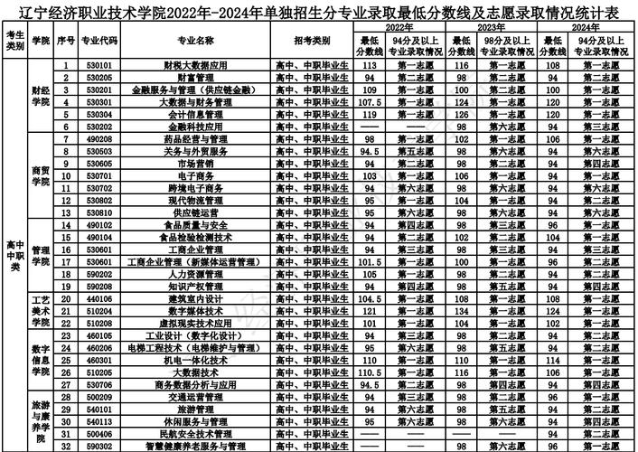 2025新疆单招学校有哪些？-第1张图片-厚德教育培训