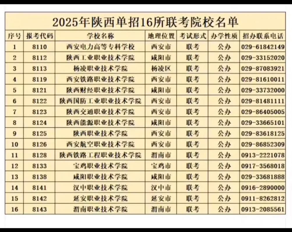 陕西本科单招院校有哪些？-第2张图片-厚德教育培训