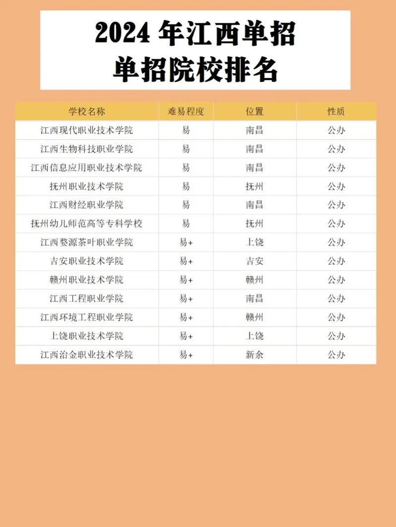 江西中医高职单招学校有哪些？-第3张图片-厚德教育培训