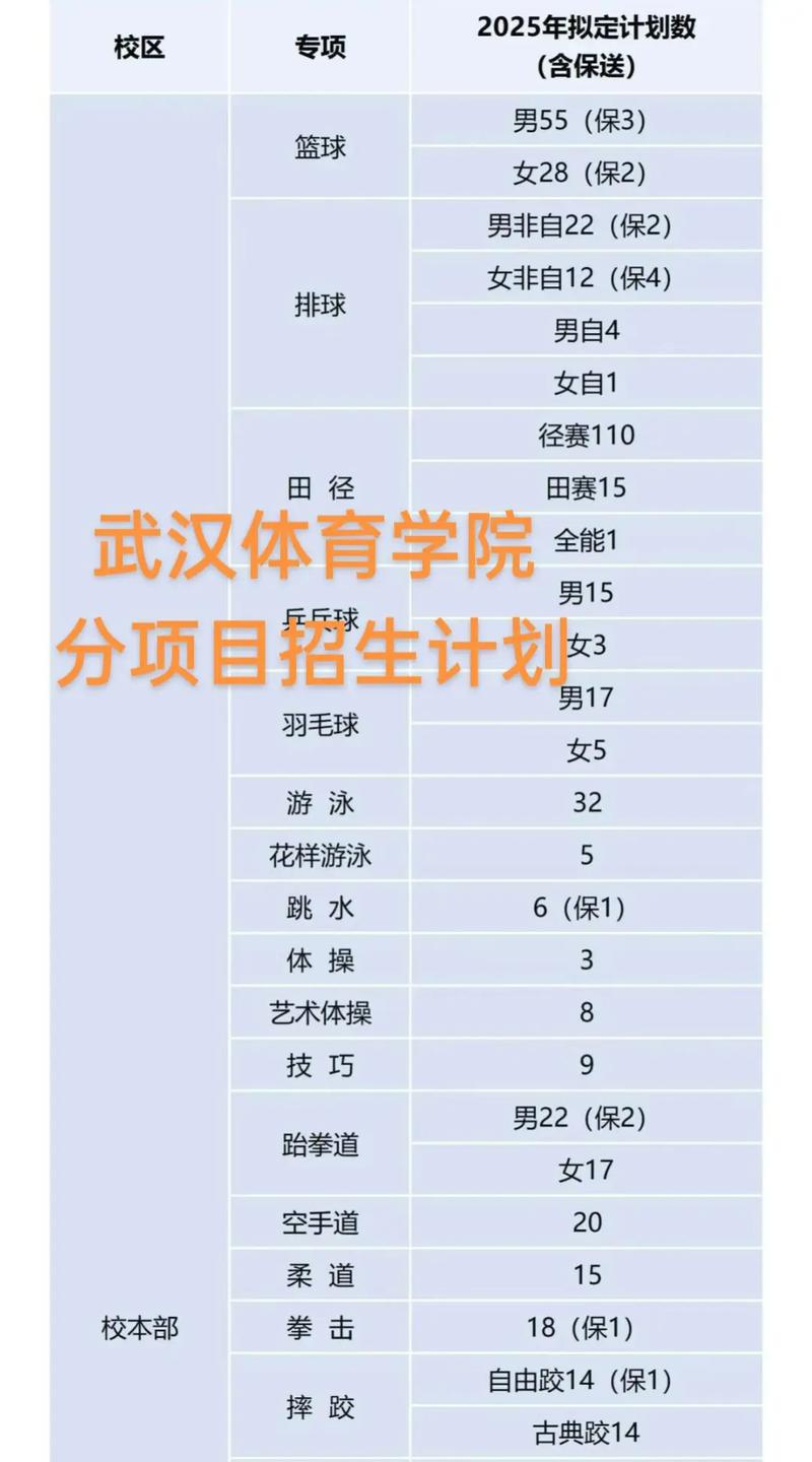 武汉体院篮球单招公示名单有哪些人？-第1张图片-厚德教育培训