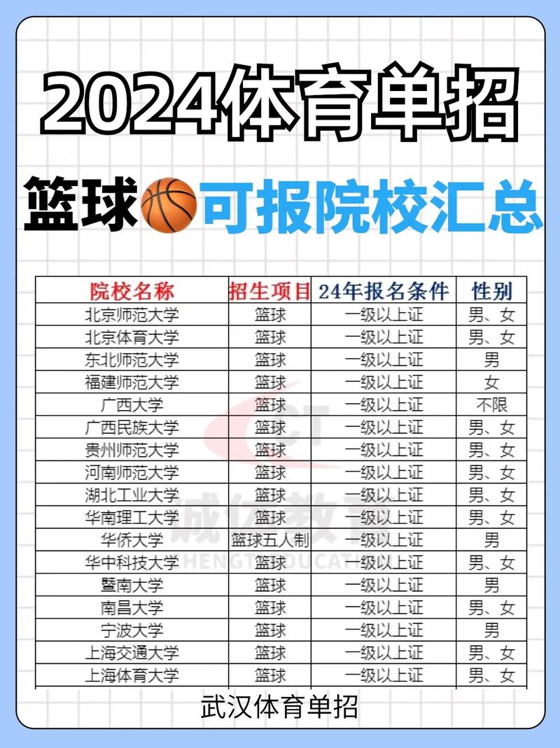 武汉体院篮球单招公示名单有哪些人？-第3张图片-厚德教育培训