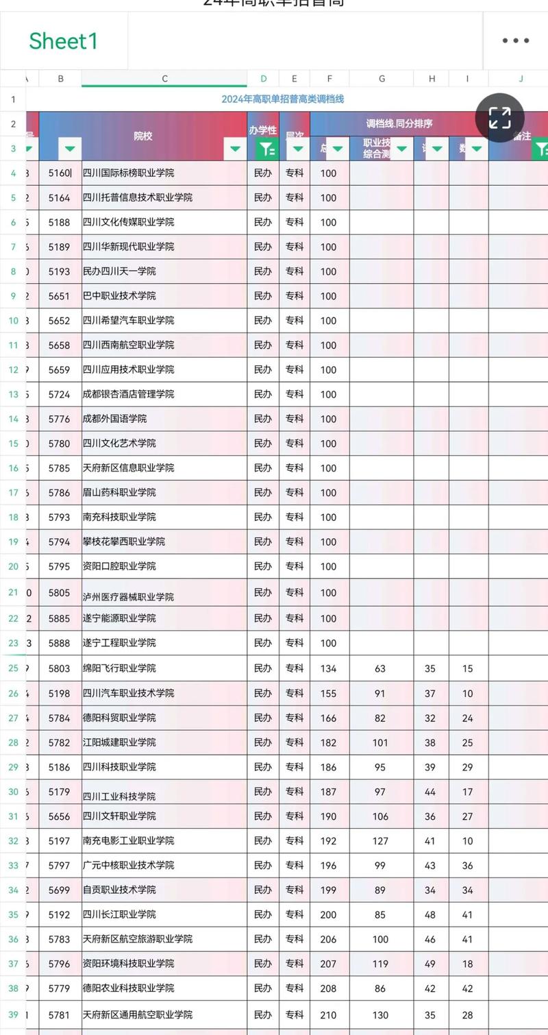 泸州今年单招面试分数线多少？-第3张图片-厚德教育培训