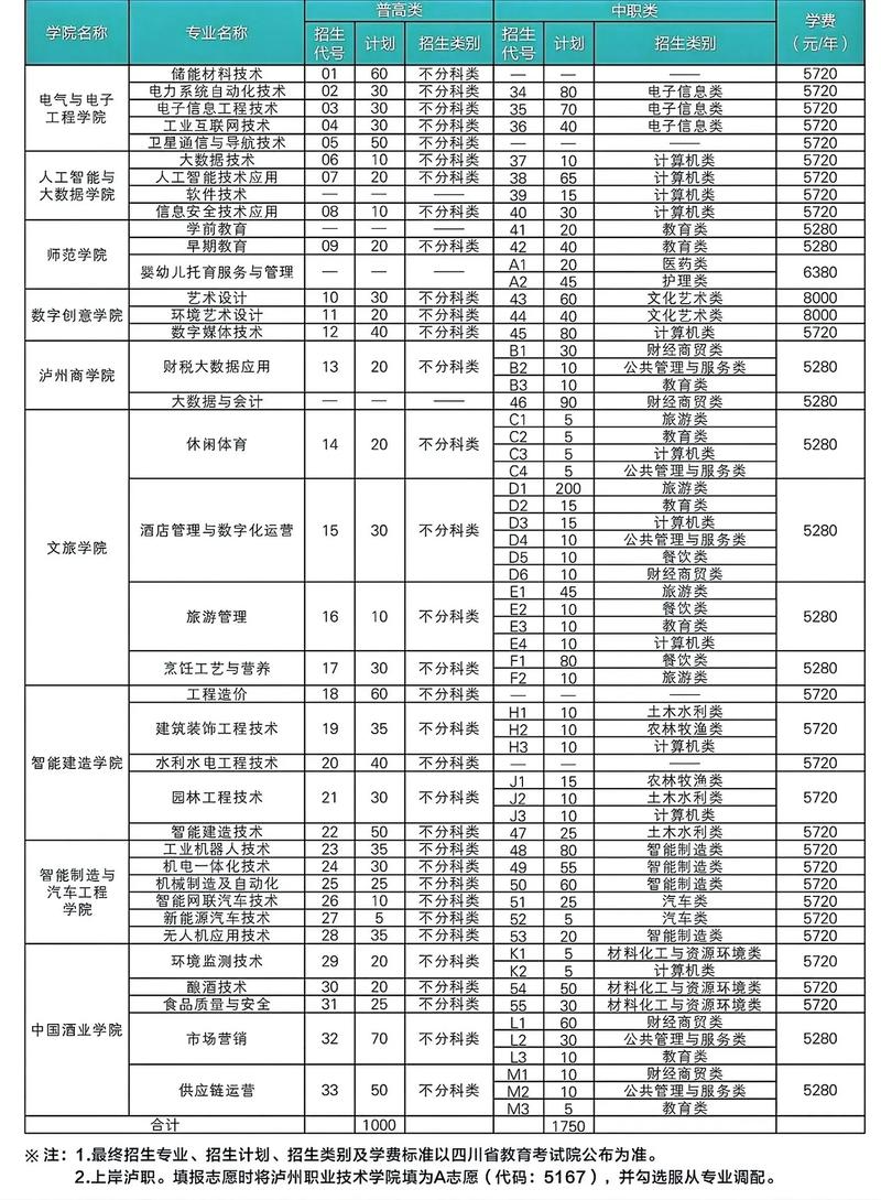 泸州今年单招面试分数线多少？-第2张图片-厚德教育培训
