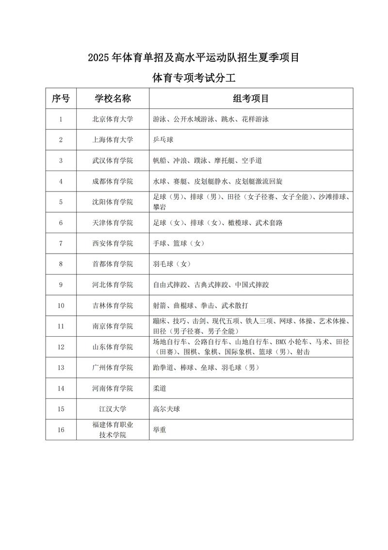 2025烟大体育单招-第3张图片-厚德教育培训