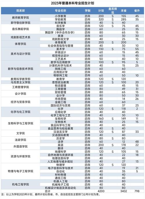 邢台职业技师学院单招怎么报名？-第3张图片-厚德教育培训