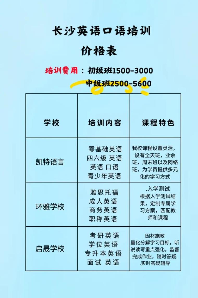 长沙英语口语强化培训哪家好？-第1张图片-厚德教育培训